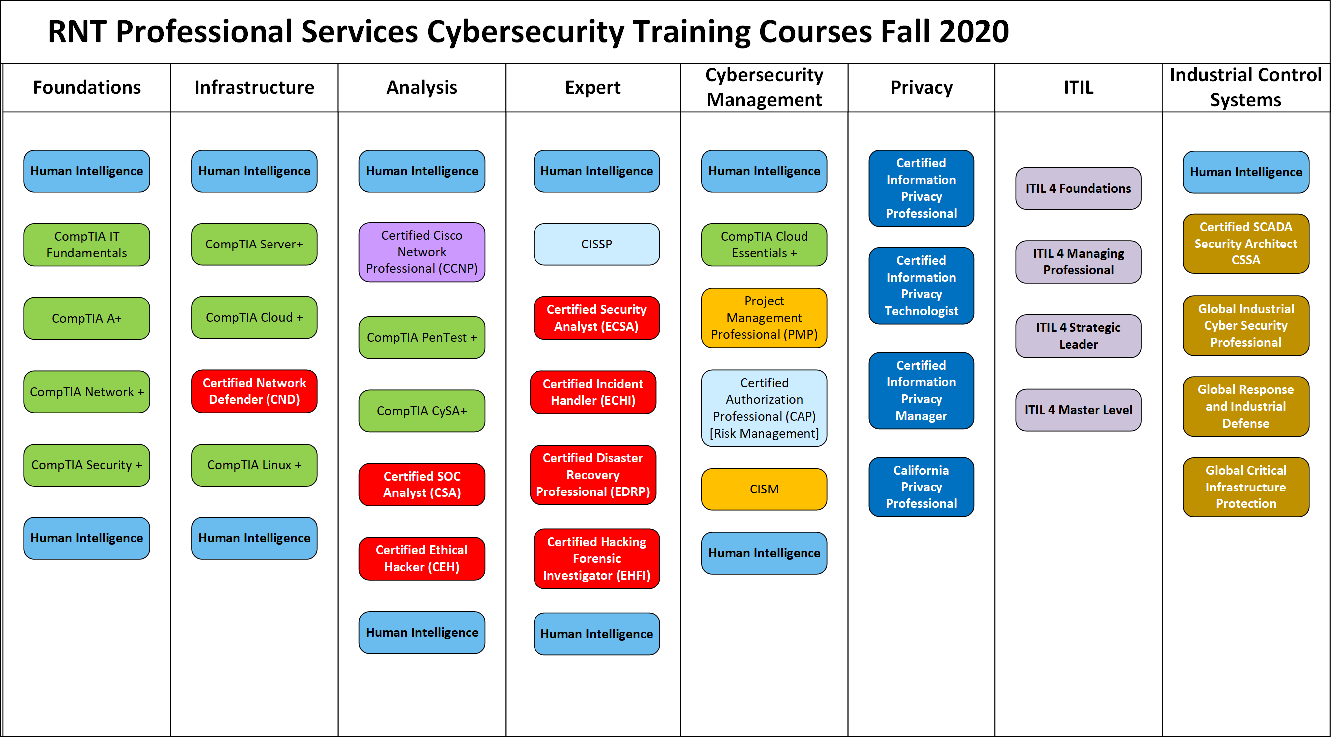 CISA Practice Guide